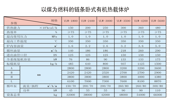 臥式燃煤有機熱載體爐技術參數