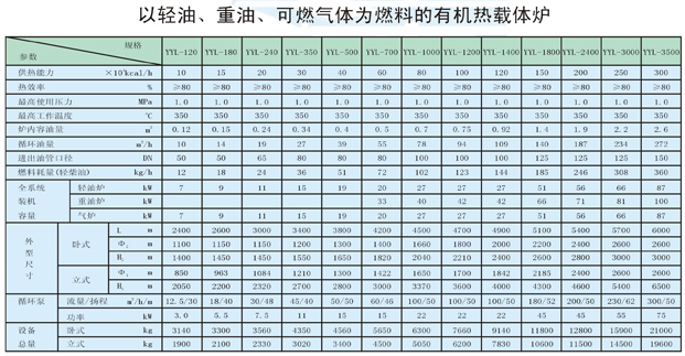 以輕油、重油、可燃氣體為燃料導熱油爐